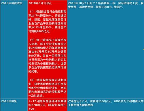 個稅紅包才到手，總理剛剛又宣布：一個更大紅包來了，影響14億人！
