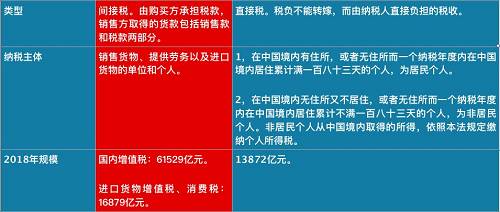 個稅紅包才到手，總理剛剛又宣布：一個更大紅包來了，影響14億人！