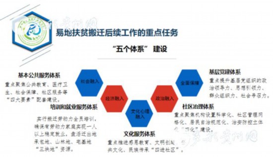 易地扶貧搬遷“搬后怎么辦”？貴州首批集訓(xùn)400多名干部